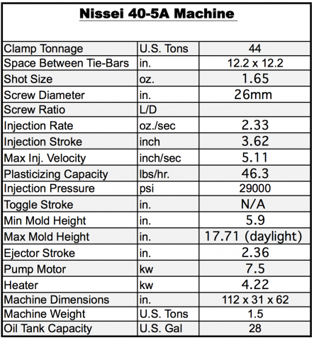 Quality Manufacturing Nissei 45-5A Machine