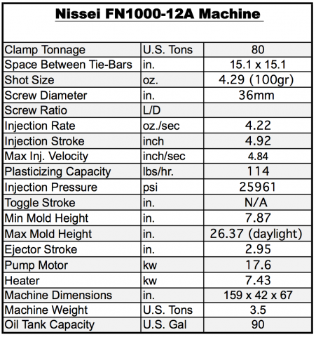 Quality Manufacturing Nissei FN1000-12A