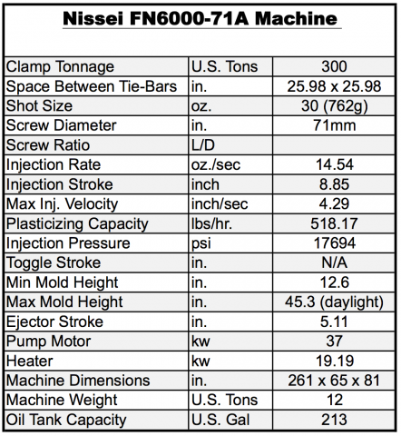 Quality Manufacturing Nissei FN6000-71A Machine