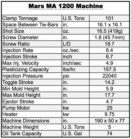 Quality Manufacturing Mars MA 1200 Machine